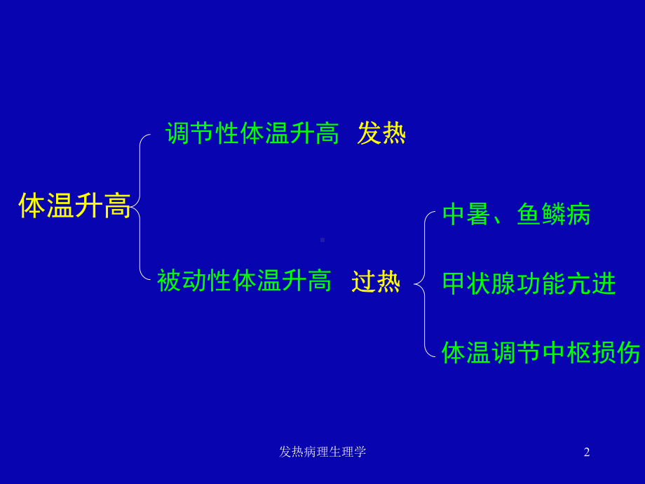 发热病理生理学课件.ppt_第2页