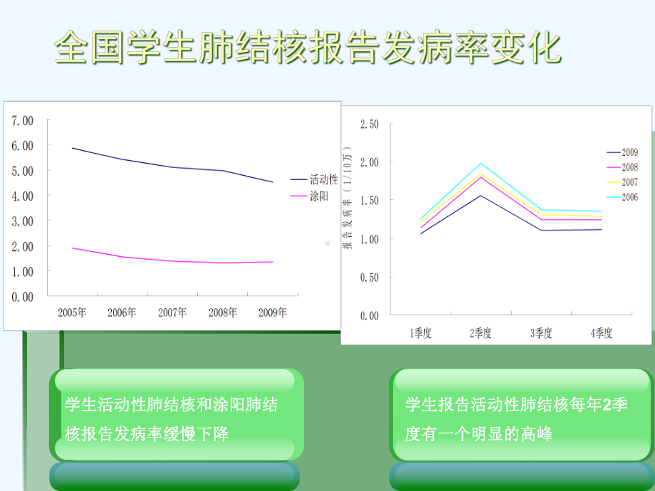 学校结核病聚集性感染疫情处置课件.ppt_第2页