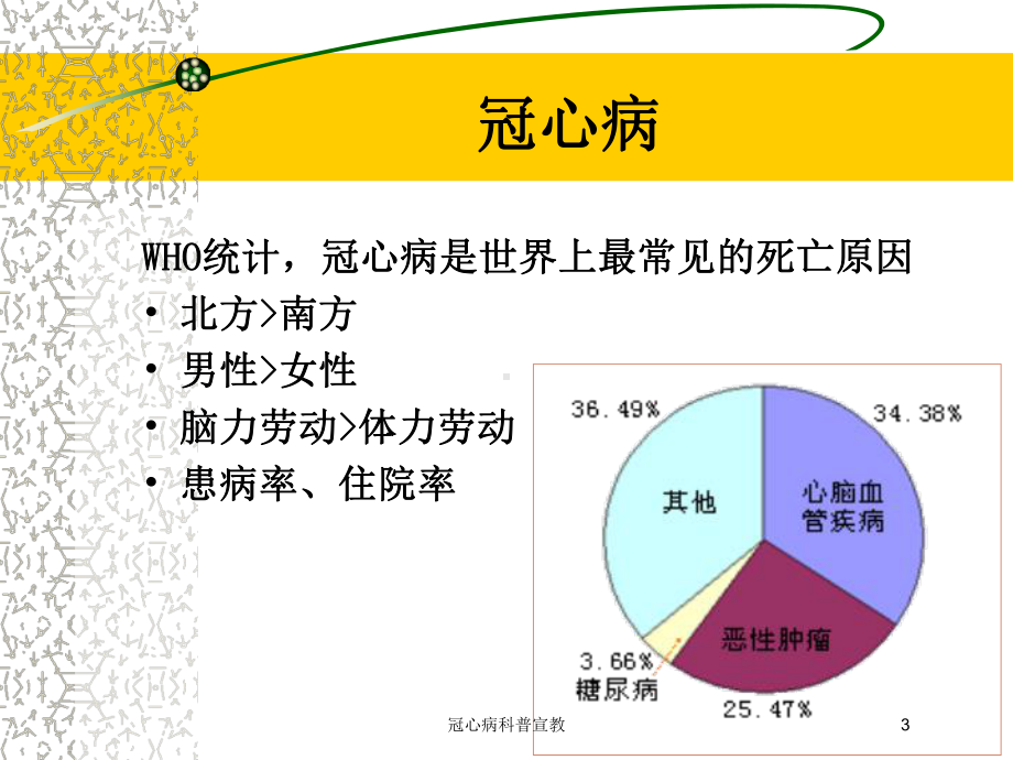 冠心病科普宣教培训课件.ppt_第3页