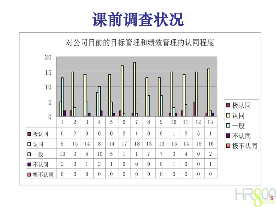 医疗行业目标管理与绩效评估报告课件.ppt_第3页