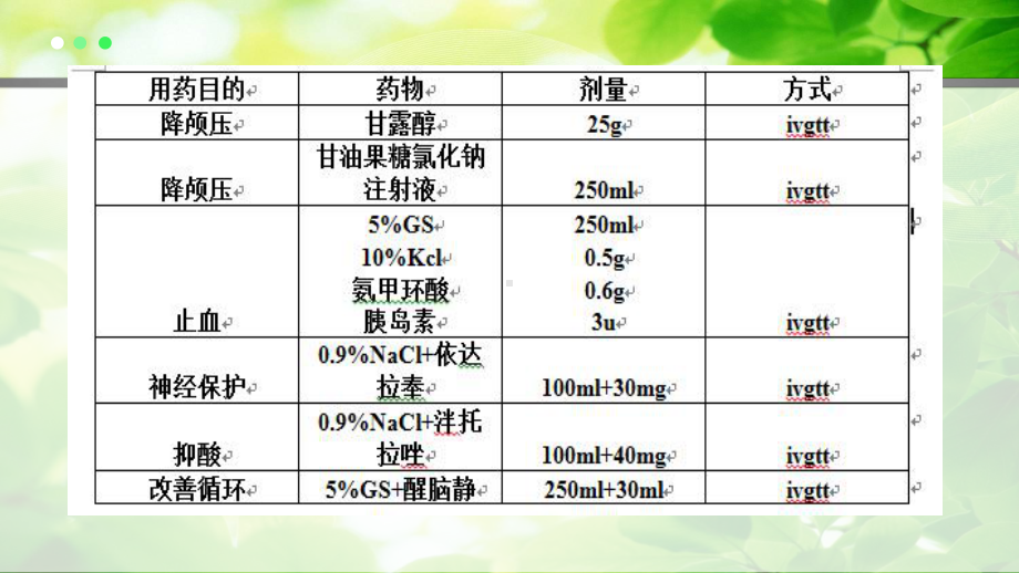 医学课件脑出血患者PBL个案分析.ppt_第2页