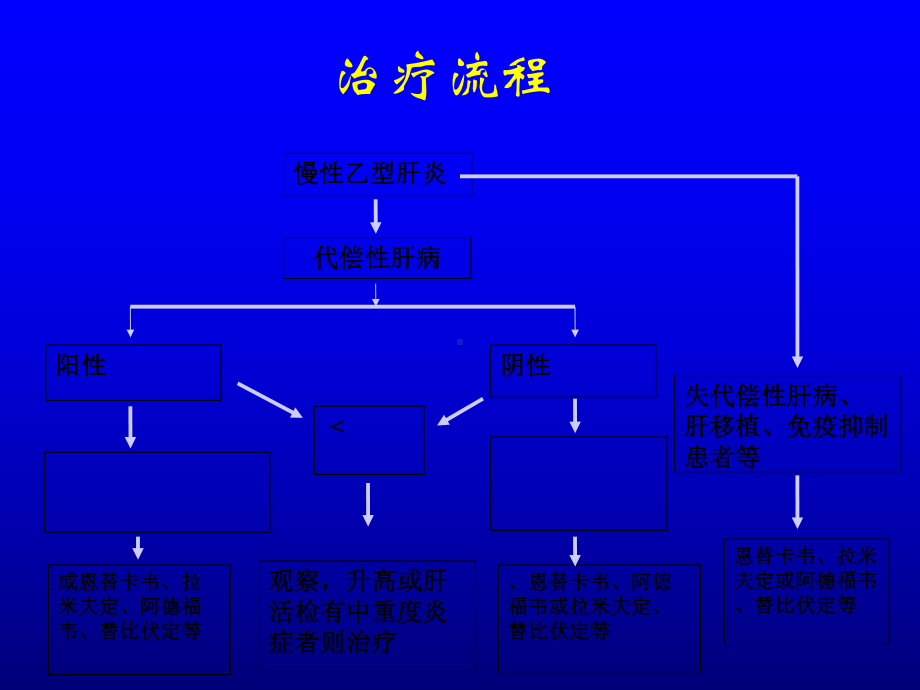 伴有乙肝肿瘤患者抗病毒治疗课件.ppt_第3页