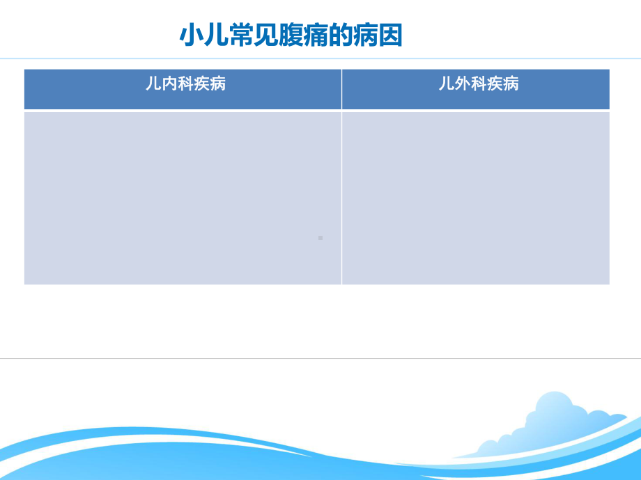 小儿腹痛的诊断详解课件.ppt_第3页