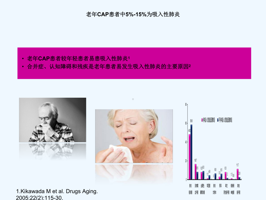 伴吸入危险因素老年CAP抗菌治疗课件.ppt_第2页