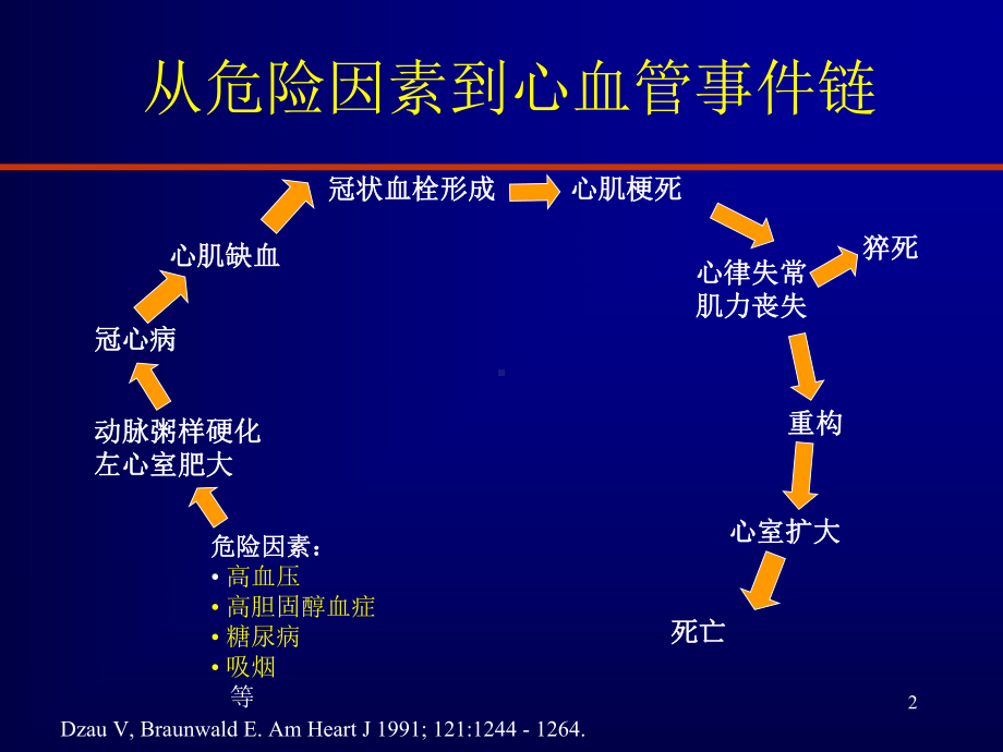 医学课件-高血压病诊治规范教学课件.ppt_第2页