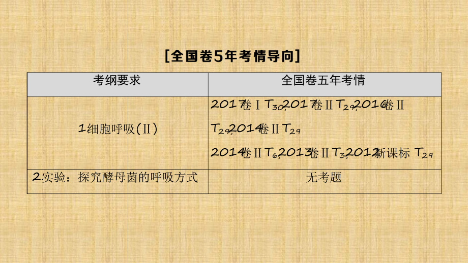 全国版高考生物一轮复习第3单元细胞的能量供应和利用第2讲细胞呼吸名师课件.ppt_第3页