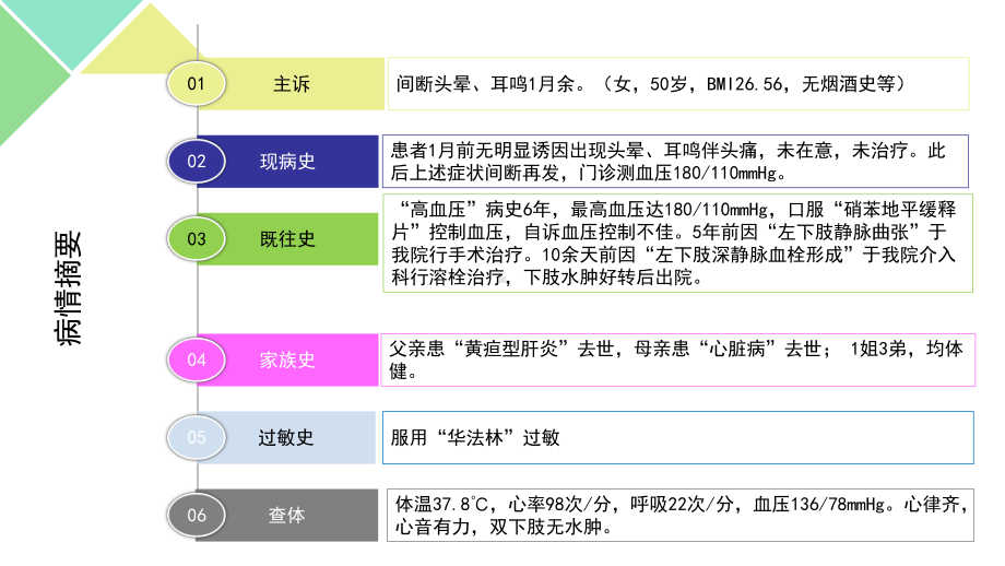 医学课件一例高血压合并下肢深静脉血栓患者的病例讨论主题讲座课件.ppt_第3页