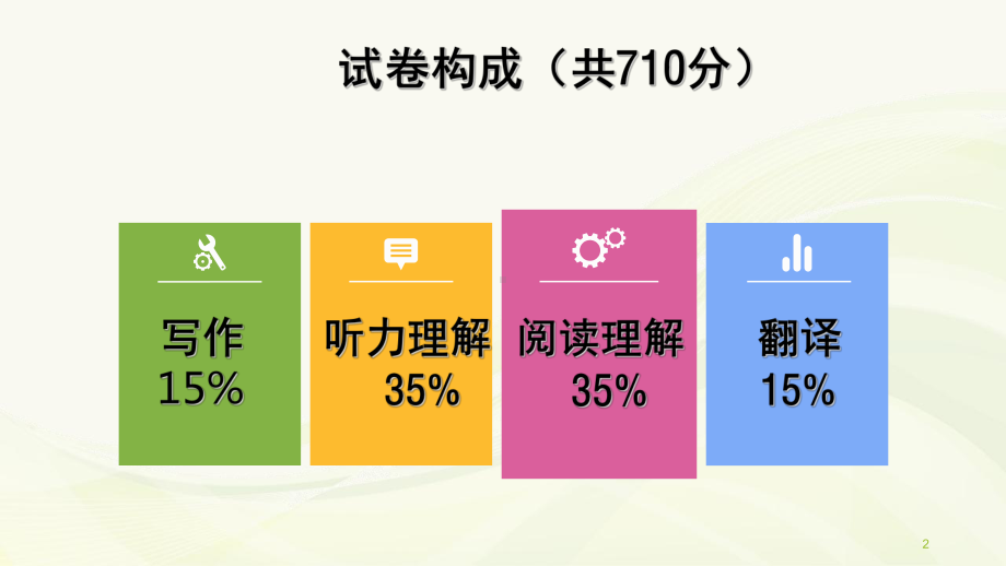 大学英语四级选词填空答题技巧及构词思维导图课件.ppt_第2页