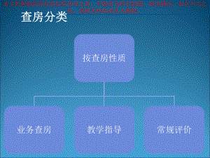 医疗护理查房现状和存在的问题培训课件.ppt