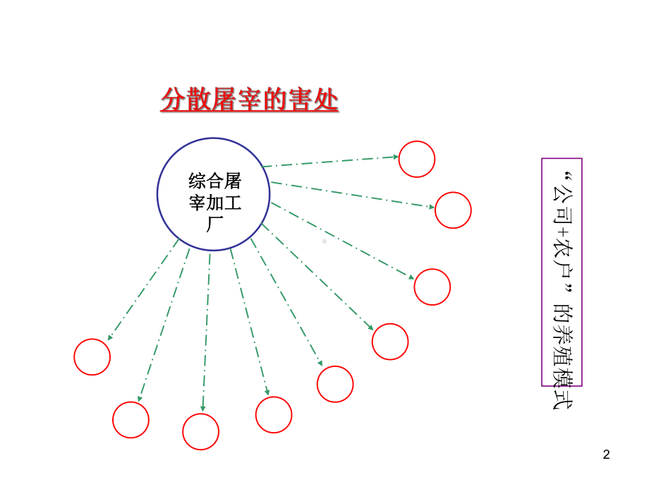 动物检疫学第五章-畜禽屠宰加工企业的建立及其卫生要求课件.ppt_第2页