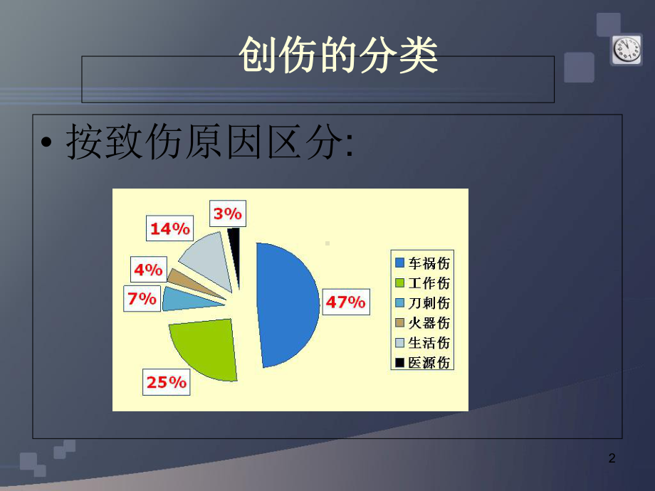 创伤分类及急救基础学习课件.ppt_第2页