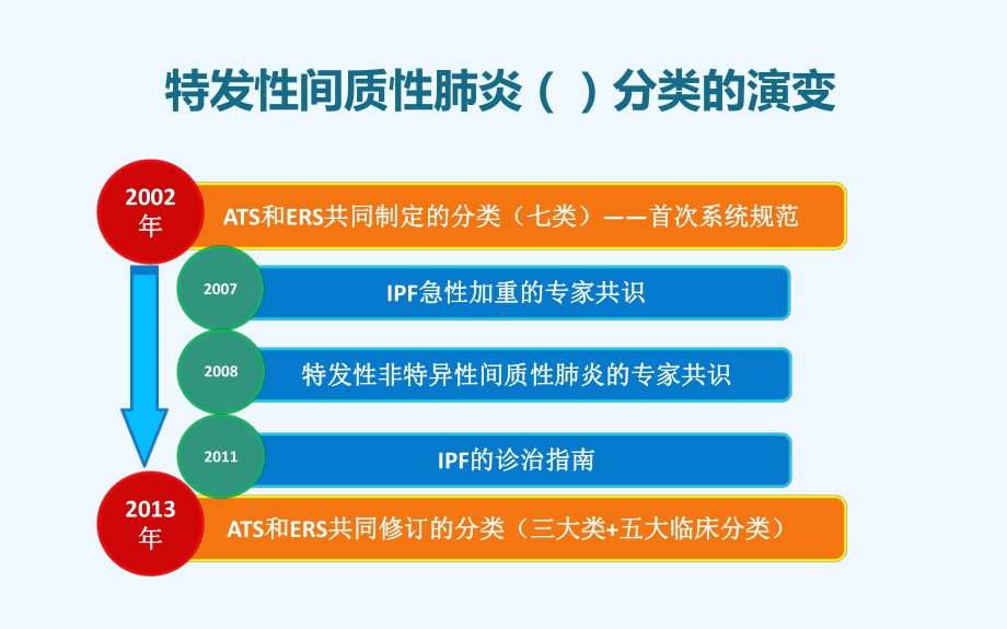 对间质性肺炎的新认识课件.pptx_第1页