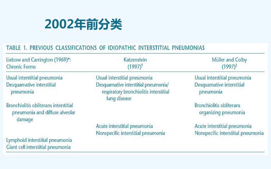 对间质性肺炎的新认识课件.pptx_第2页