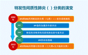 对间质性肺炎的新认识课件.pptx