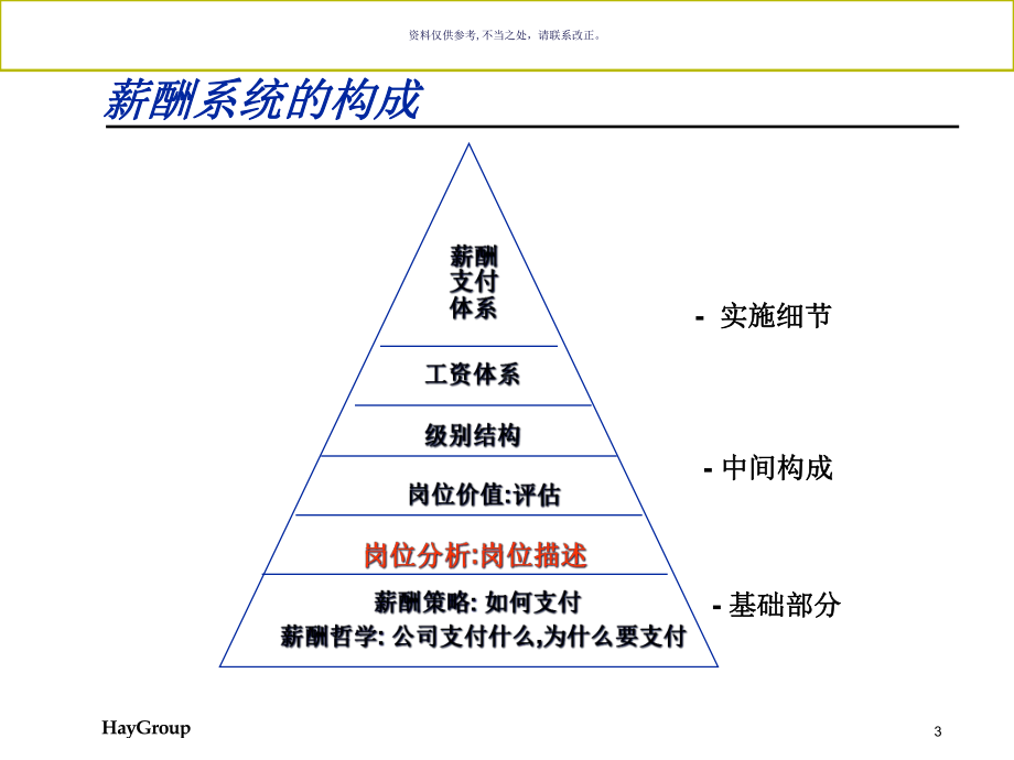 医疗行业岗位分析与薪酬体系培训方案.ppt_第3页