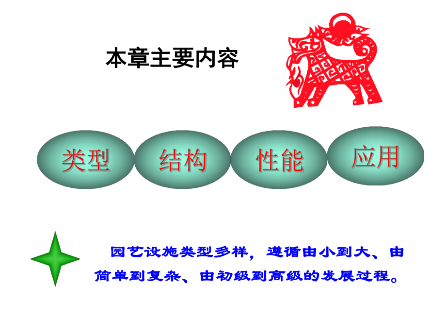 园艺设施-简易覆盖-风障-阳畦-温床-课件.pptx_第2页