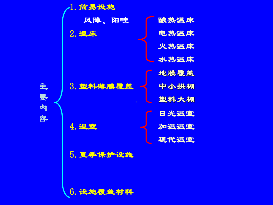 园艺设施-简易覆盖-风障-阳畦-温床-课件.pptx_第3页