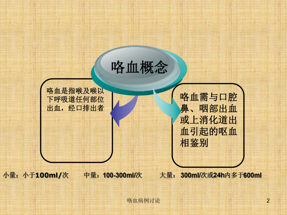 咯血病例讨论培训课件.ppt_第2页