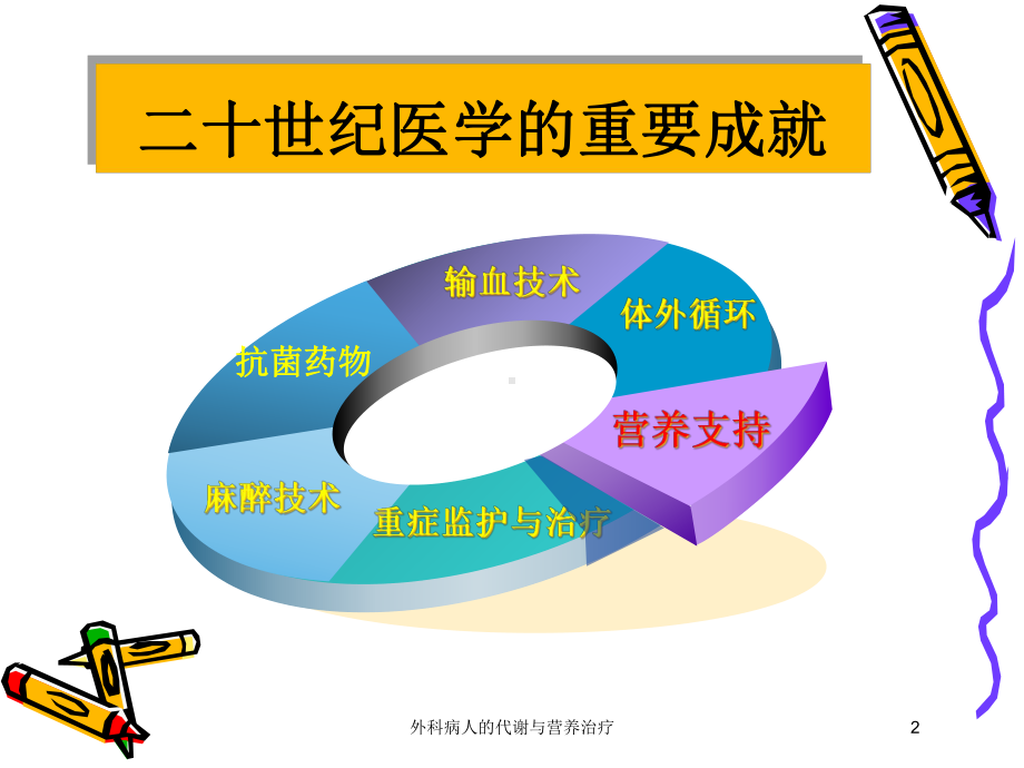 外科病人的代谢与营养治疗培训课件.ppt_第2页