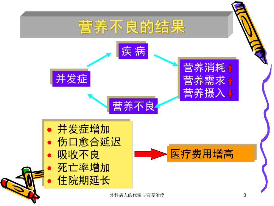 外科病人的代谢与营养治疗培训课件.ppt_第3页