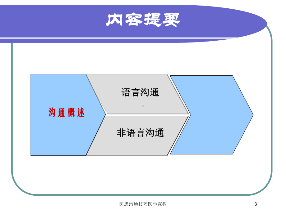 医患沟通技巧医学宣教培训课件.ppt_第3页