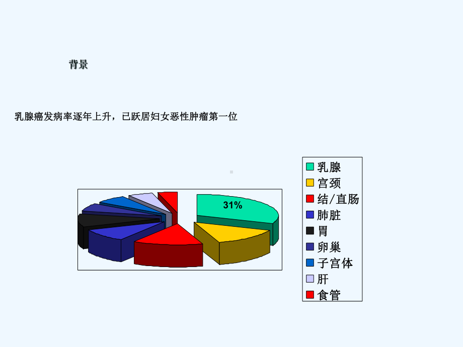 乳腺良恶性肿瘤超声诊断课件.ppt_第2页