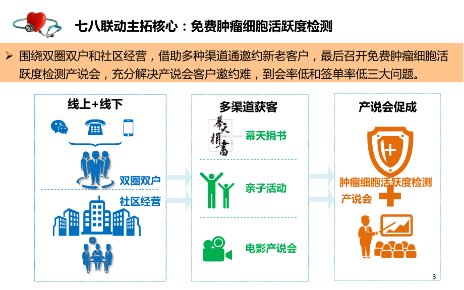 主拓肿瘤细胞活跃度检测操作手册课件.ppt_第3页