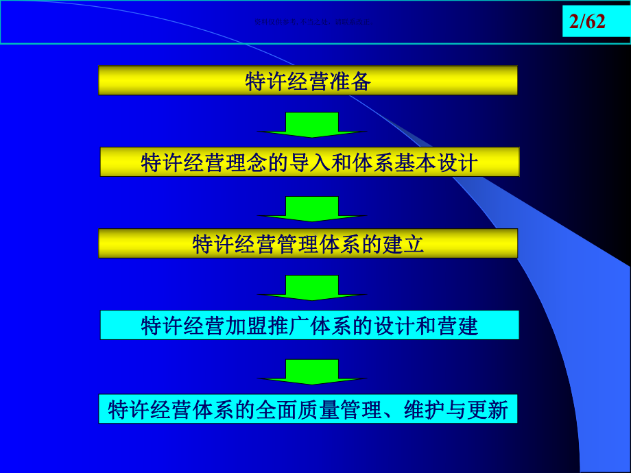 医疗行业加盟推广设计及全面质量管理课件.ppt_第1页