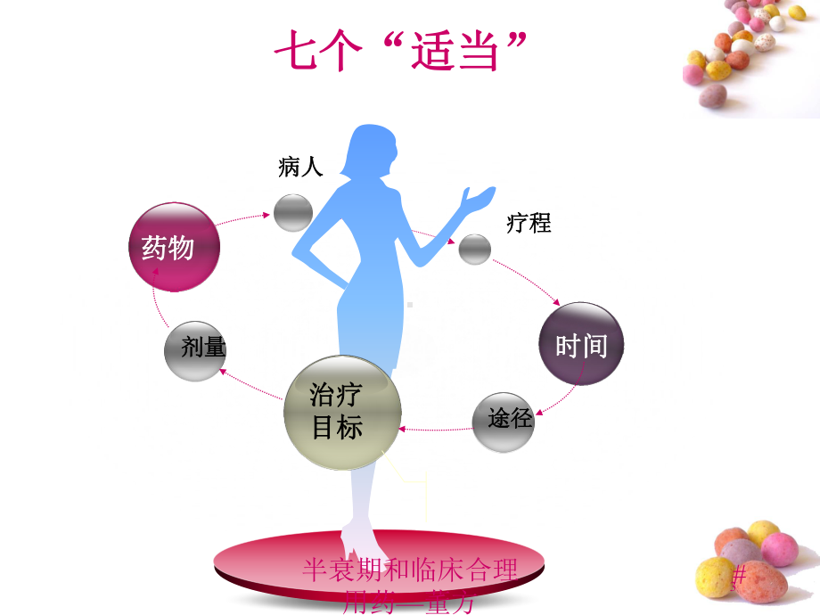 半衰期和临床合理用药培训课件.ppt_第3页