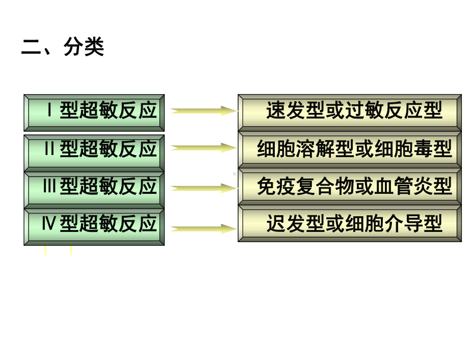 动物免疫学变态反应课件.ppt_第3页