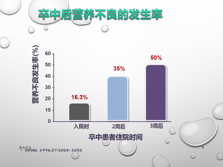 卒中患者吞咽障碍和营养管理指南解读(医学专类)课件.pptx_第3页