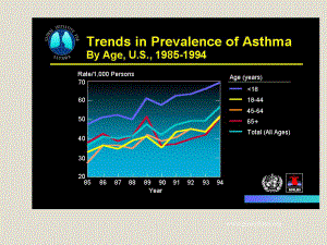 医学课件-儿科学Bronchial-Asthma-教学课件.ppt