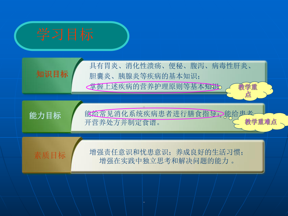 医学常见消化系统疾医学培训课件.ppt_第3页