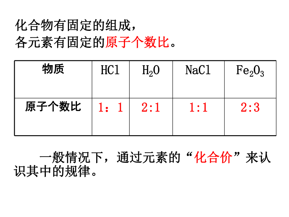 人教版化学化学式与化合价课件1.ppt_第2页