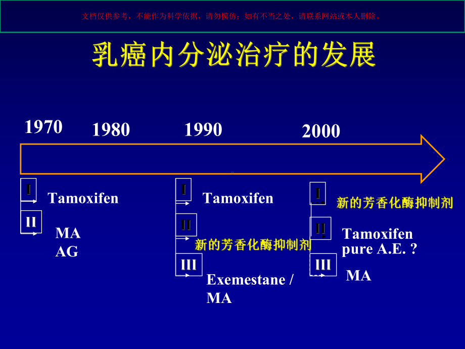 乳腺癌内分泌治疗的新思路和临床实践课件.ppt_第2页