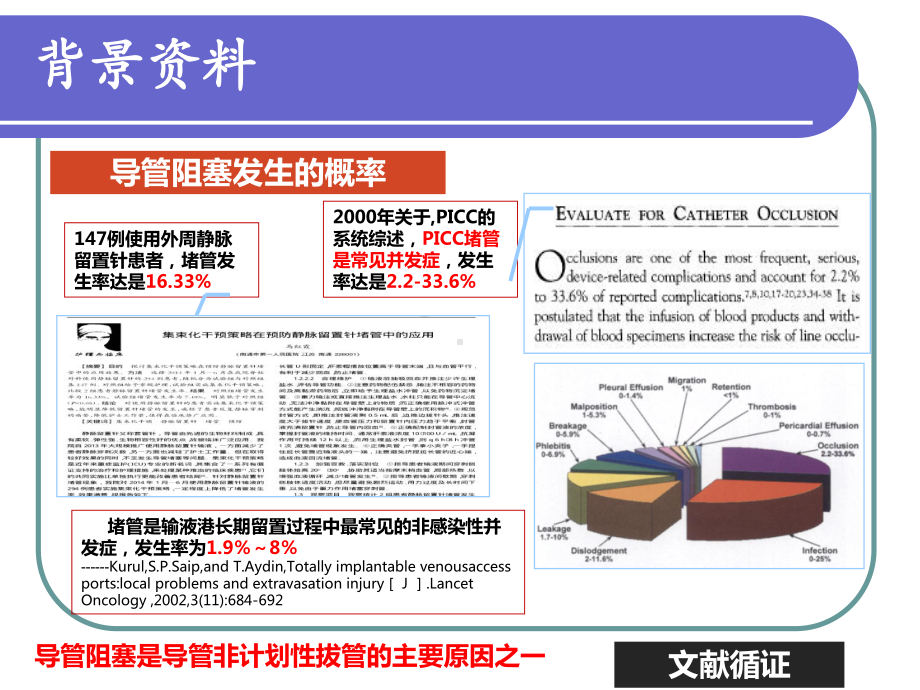 医学课件导管堵塞专业医学知识宣讲.ppt_第3页