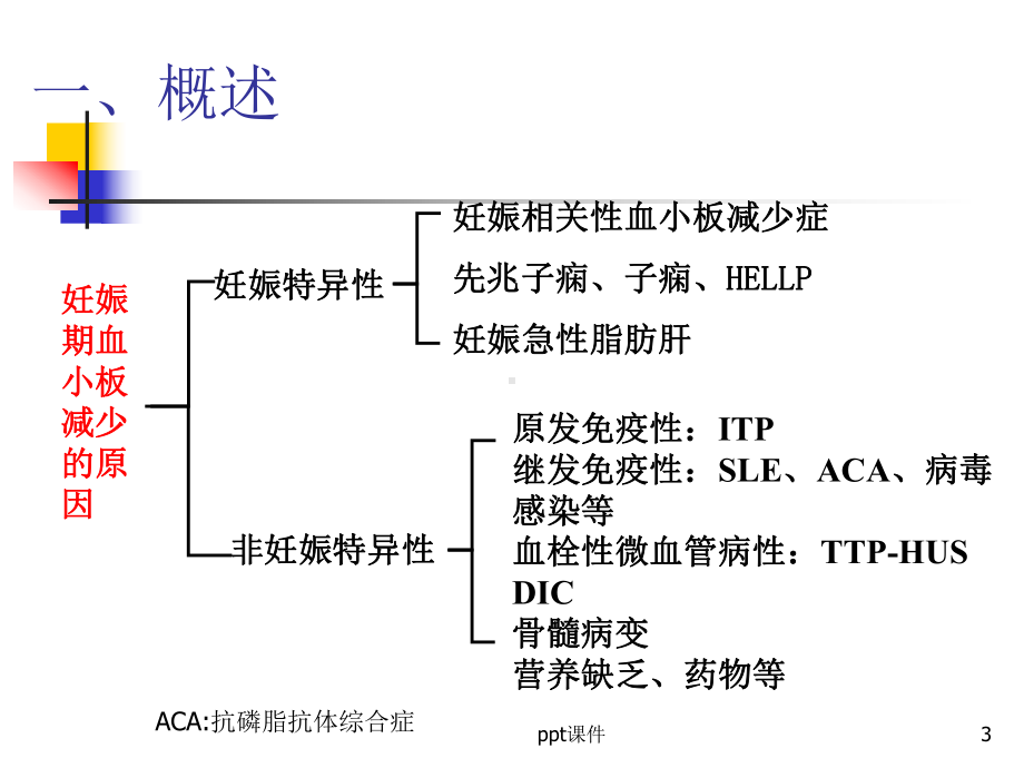 妊娠合并血小板减少-课件.ppt_第3页