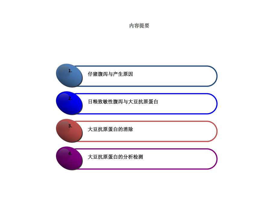 大豆抗原蛋白及仔猪过敏性腹泻课件.ppt_第2页