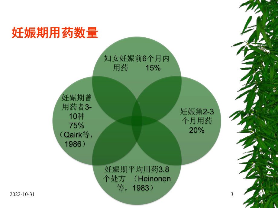 妊娠和哺乳期合理用药课件.pptx_第3页