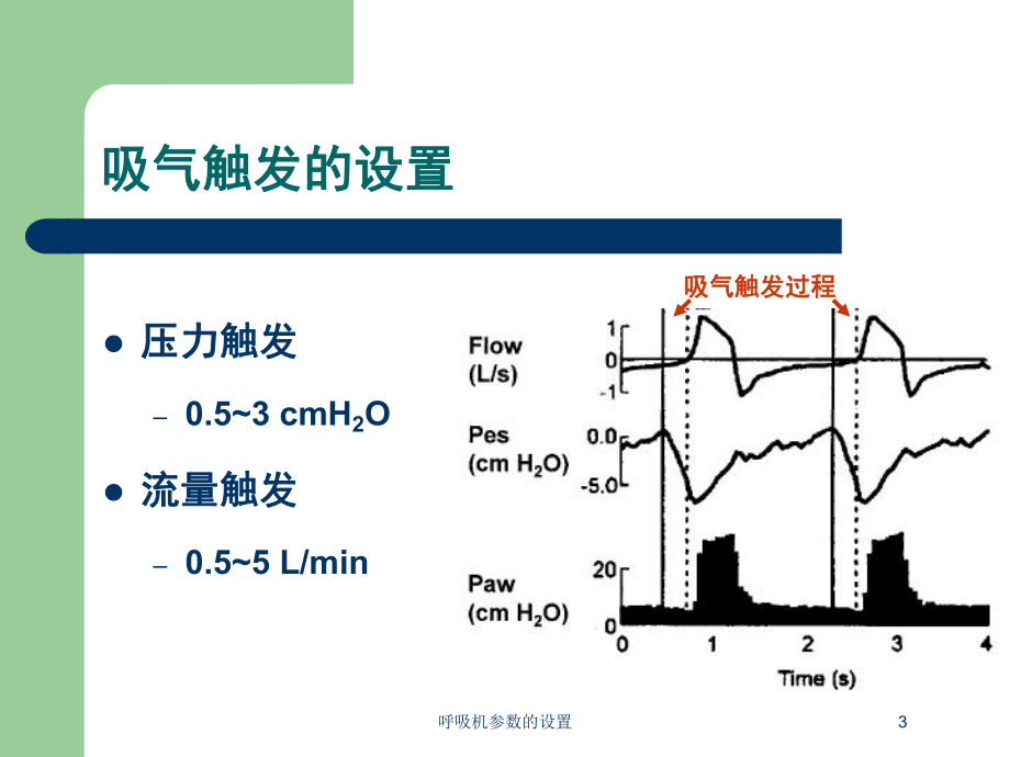 呼吸机参数的设置培训课件.ppt_第3页