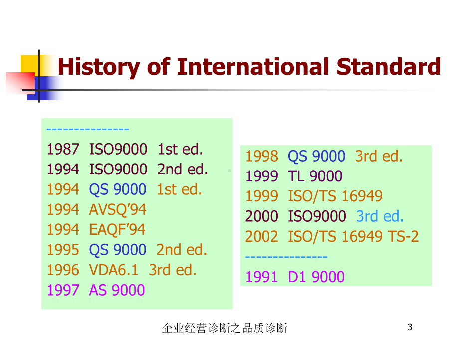 企业经营诊断之品质诊断培训课件.ppt_第3页