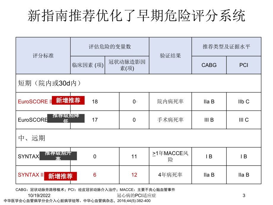 冠心病的PCI适应症培训课件.ppt_第3页