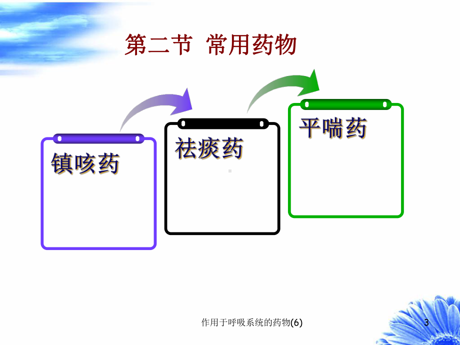 作用于呼吸系统的药物课件6.ppt_第3页