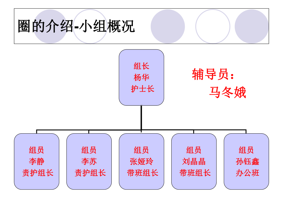 医学品管圈QC成果展示提高医嘱执行规范率培训课件.ppt_第3页