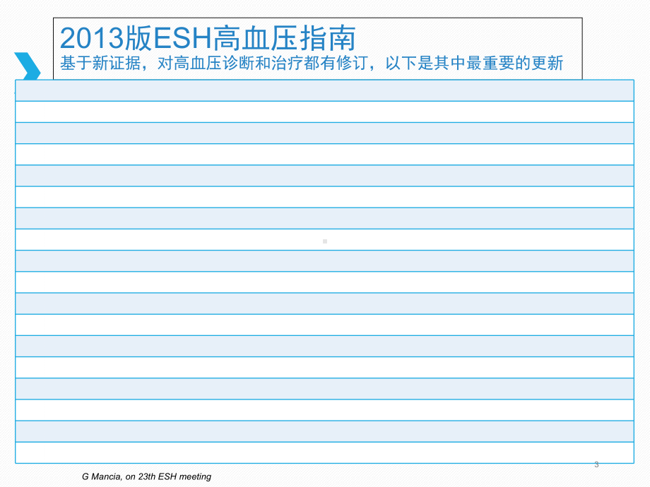 医学课件-欧洲高血压管理指南解读课件.ppt_第3页