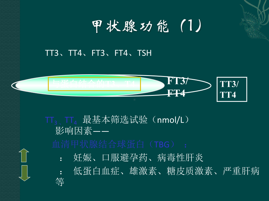 亚临床甲状腺疾病课件.ppt_第3页