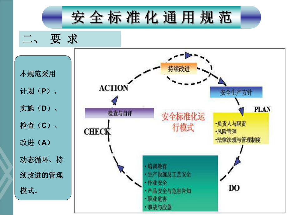 危险化学品物流运输管理课件.ppt_第3页