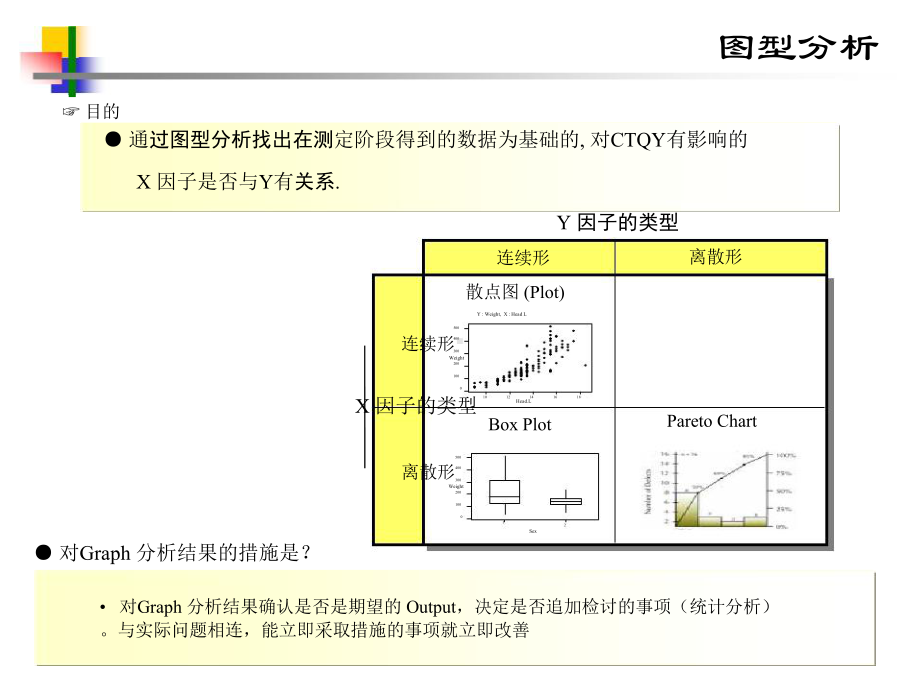 六西格玛绿带课程-分析阶段课件.pptx_第3页