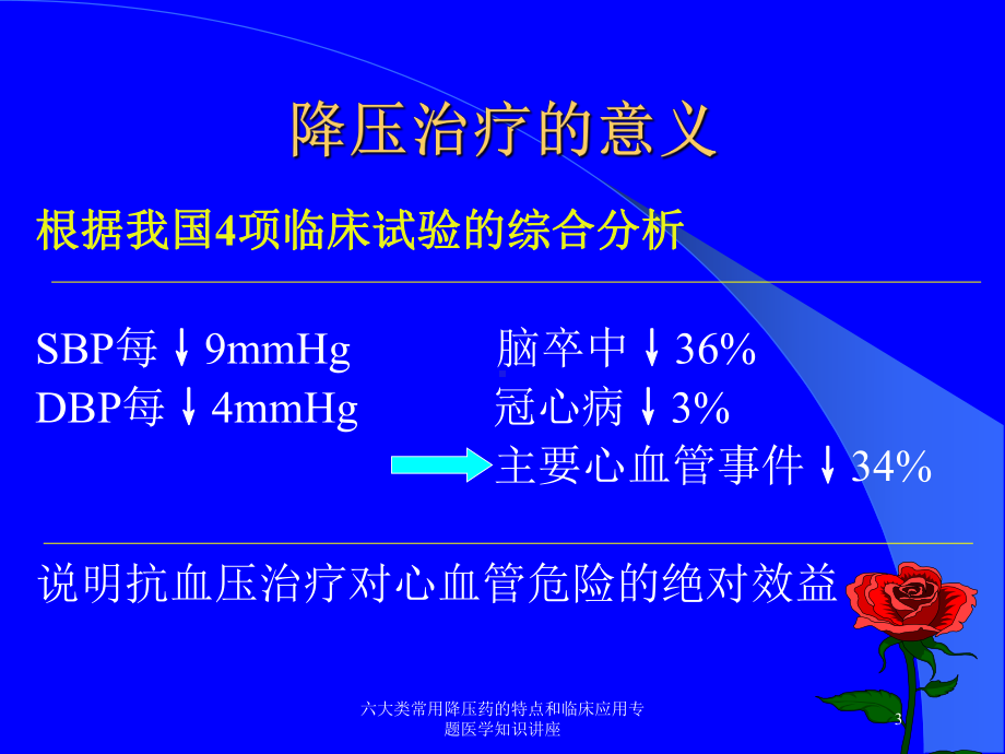 六大类常用降压药的特点和临床应用专题医学知识讲座培训课件.ppt_第3页