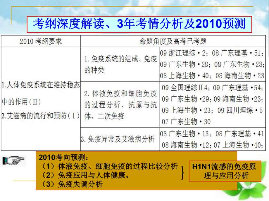 免疫调节课件13-通用.ppt_第2页